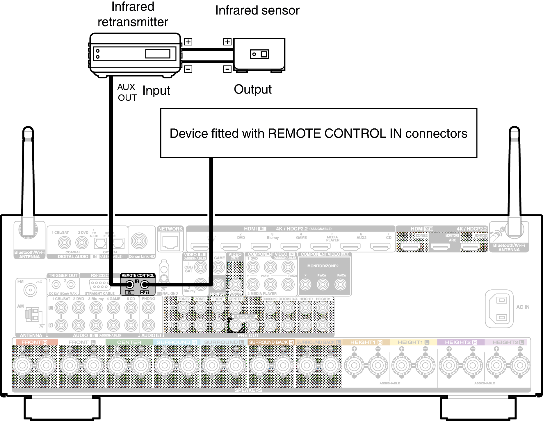 Conne REMOTE X45E3